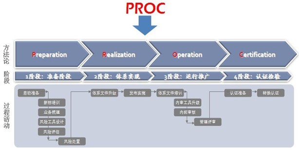 ISO27001的历史发展